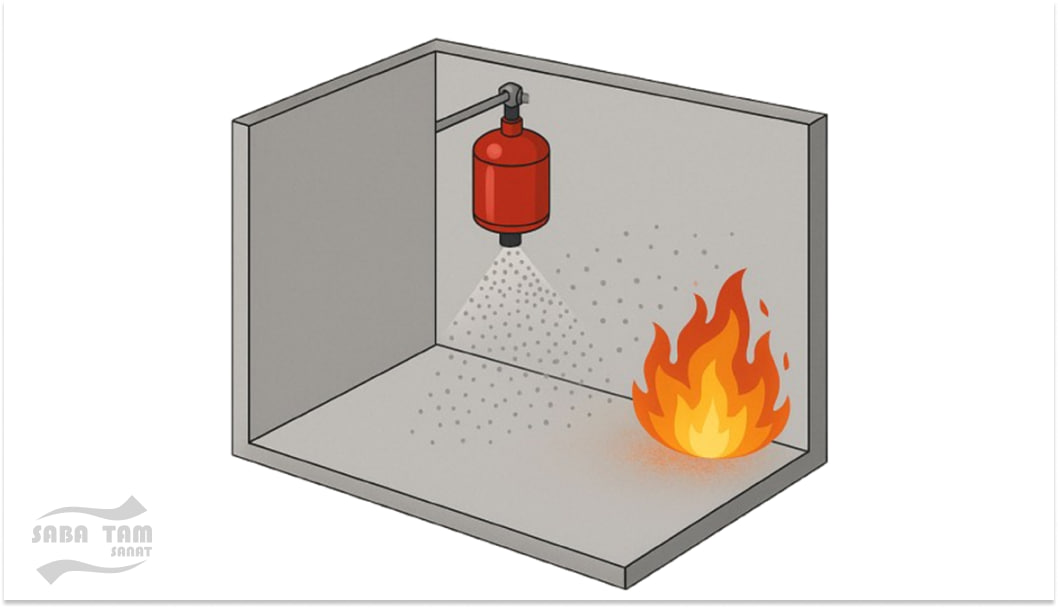 سیستم اطفای حریق گازی